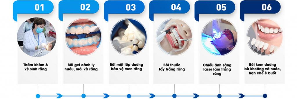 Nha Khoa Quốc Tế Việt Đức